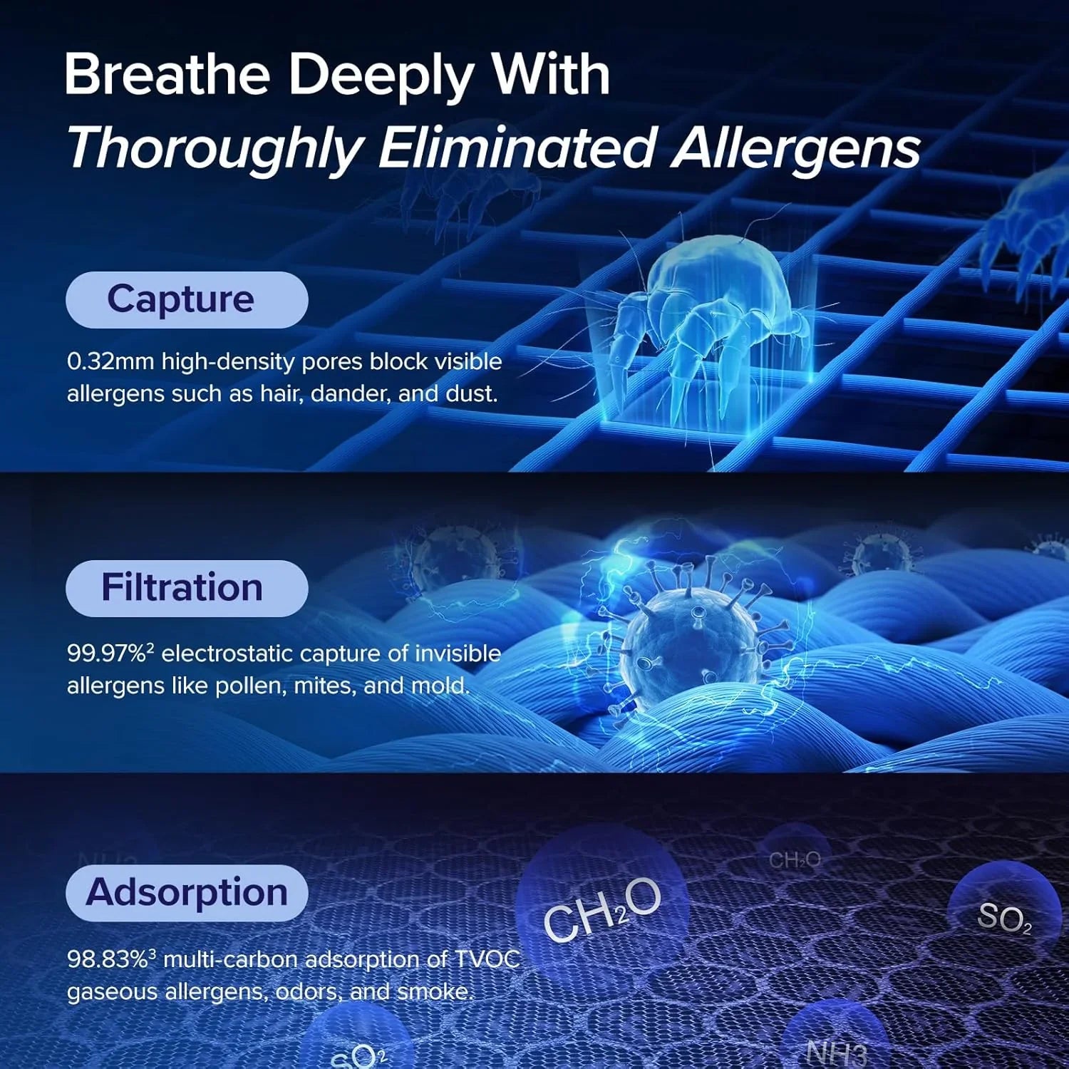 Air Purifiers for Home Large Room Up to 1800 Ft² in 1 Hr with Washable Pre-Filter, Air Quality Monitor, Smart WiFi, HEPA Sleep Mode for Allergies, Pet Hair in Bedroom, Vital 200S-P, White
